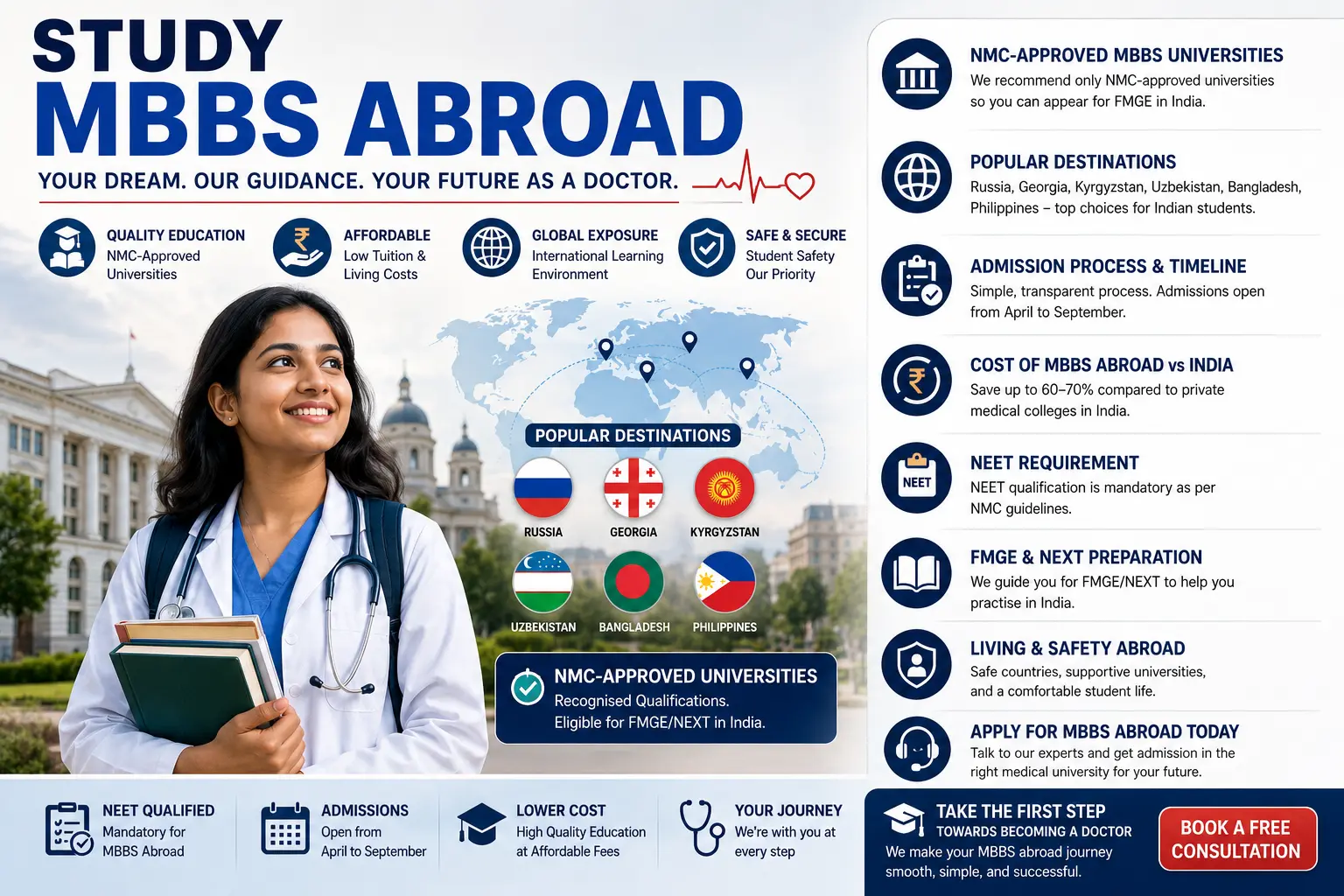 MBBS abroad for Indian students medical university admission