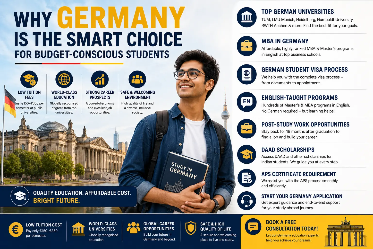 Study in Germany university campus for Indian students